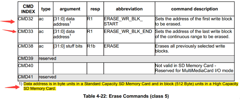 sd card erase address